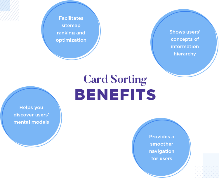 Card sorting - has many benefits for the user