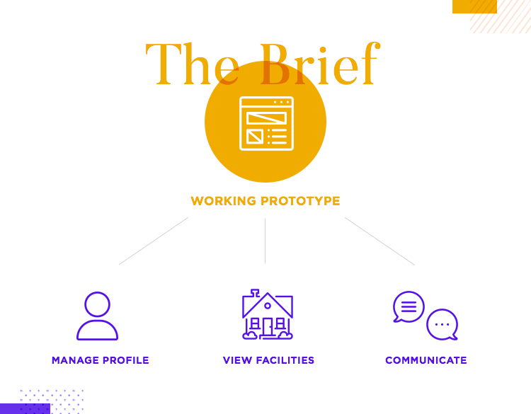 key parts of fjord case study for ux research