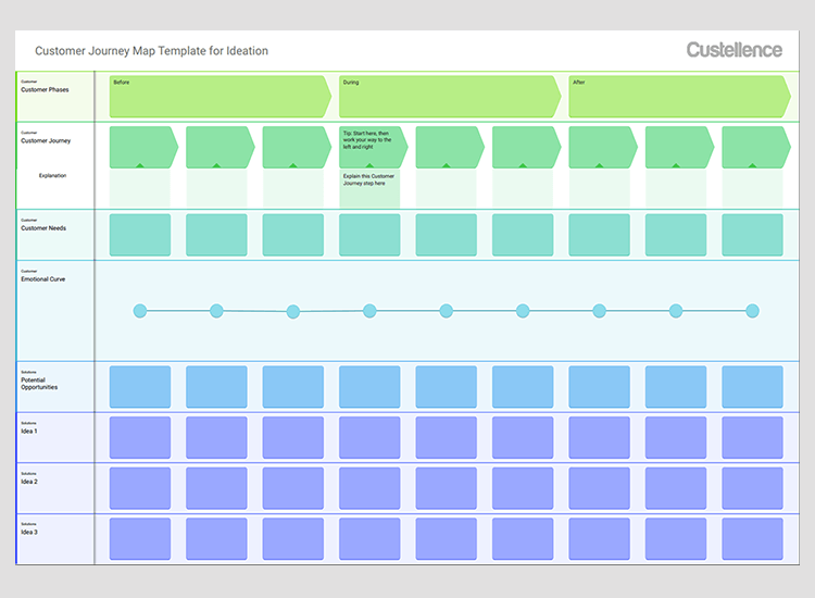 customer and user journey maps - Custellence