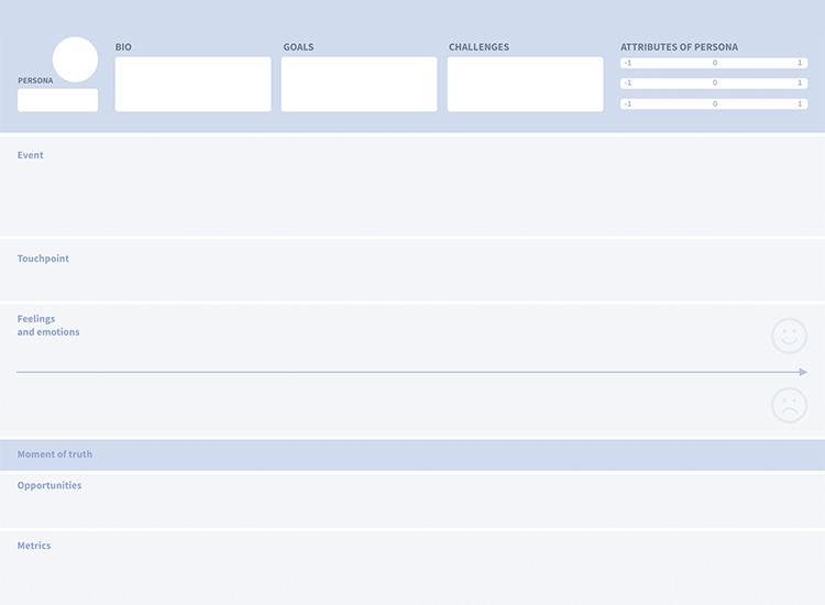 customer and user journey maps - Qualaroo