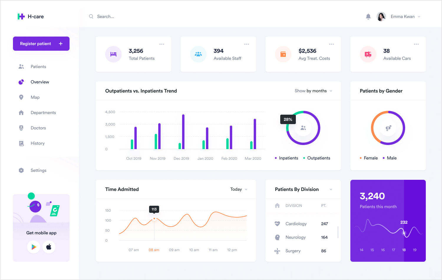 dashboard design example of H-care health app