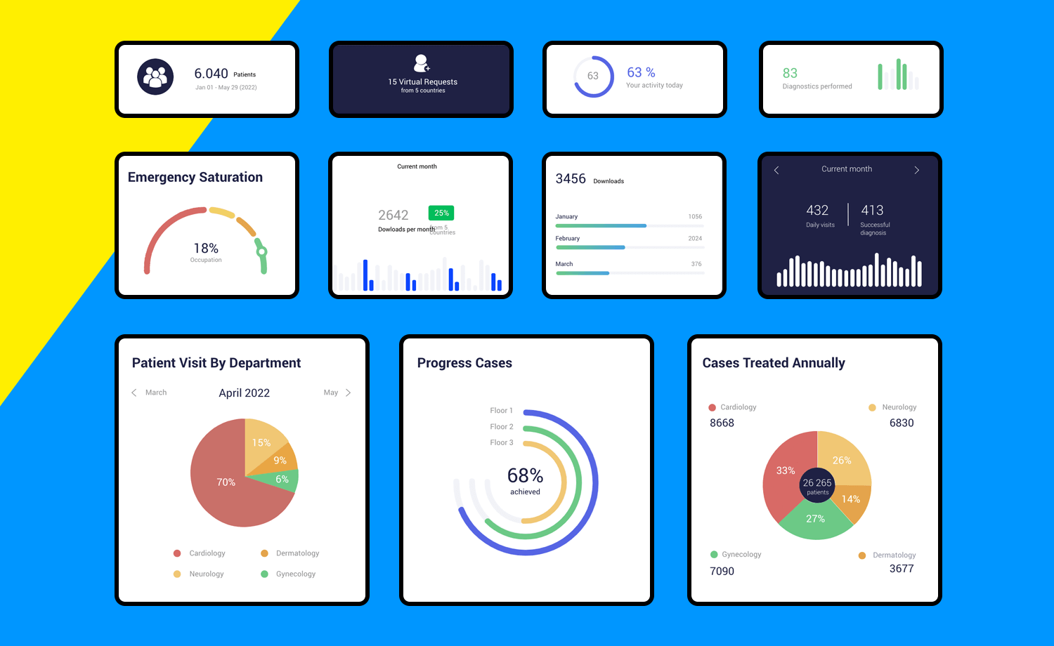 Data visualization website template