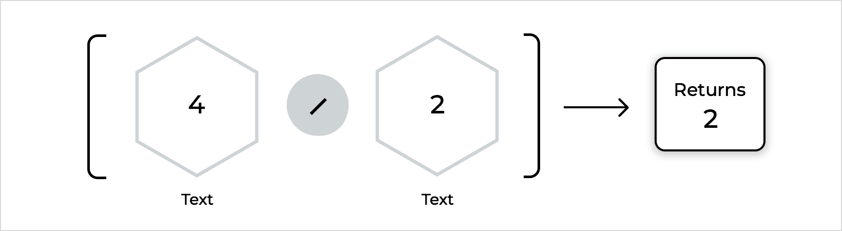 Division example