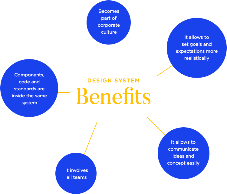 the benefits of forming a design system - how wells fargo did it