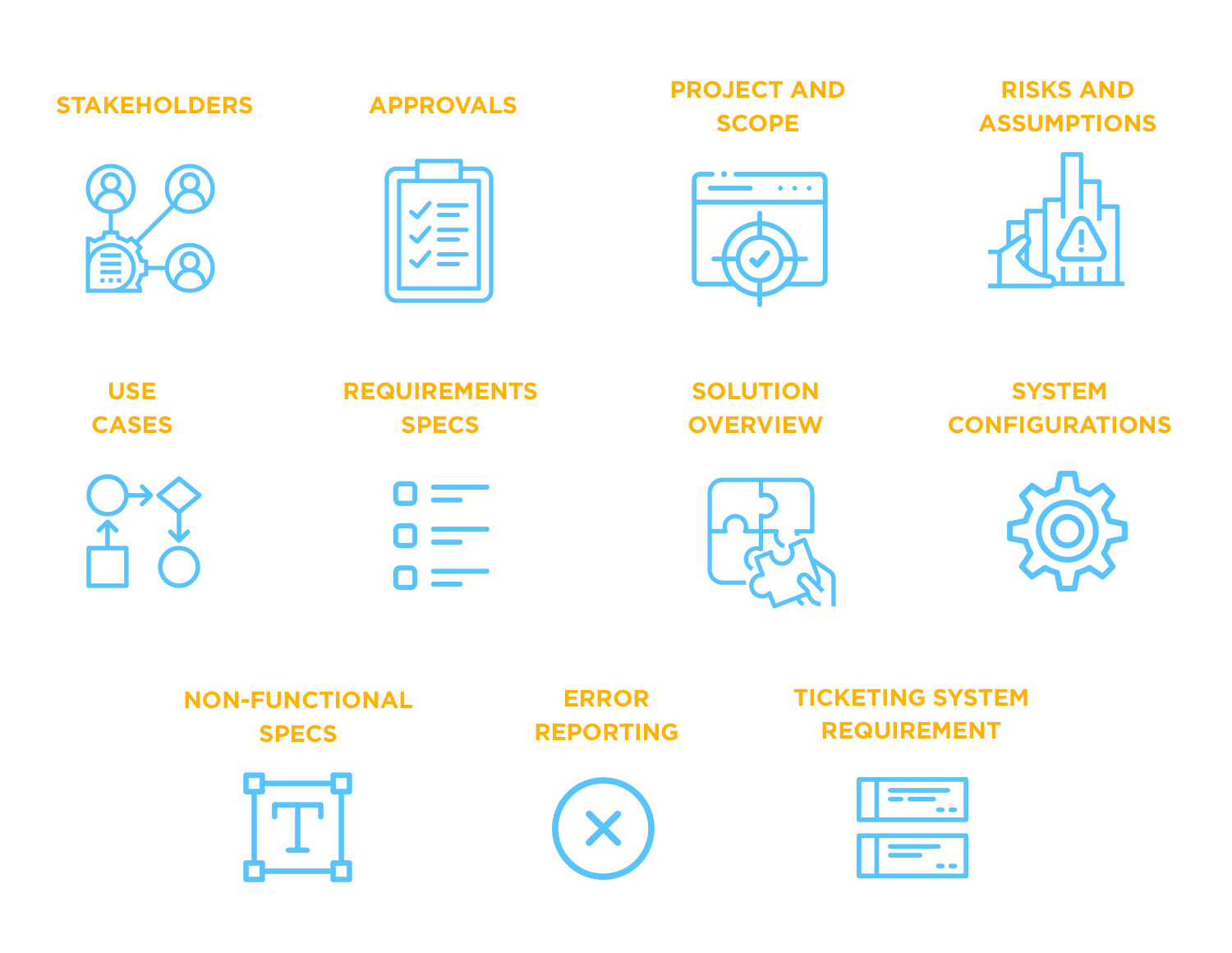 Functional specification documents include prototypes, assets, requirements