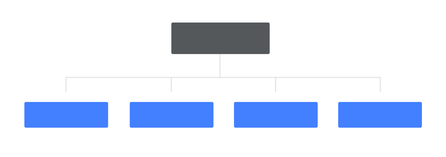 information architecture example - sequential structure