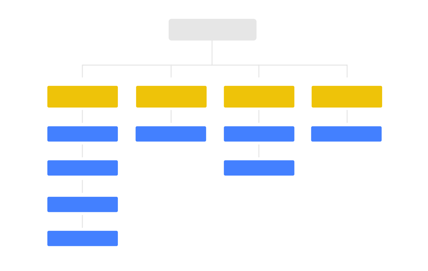 Example of hierarchical structure for website wireframing and navigation