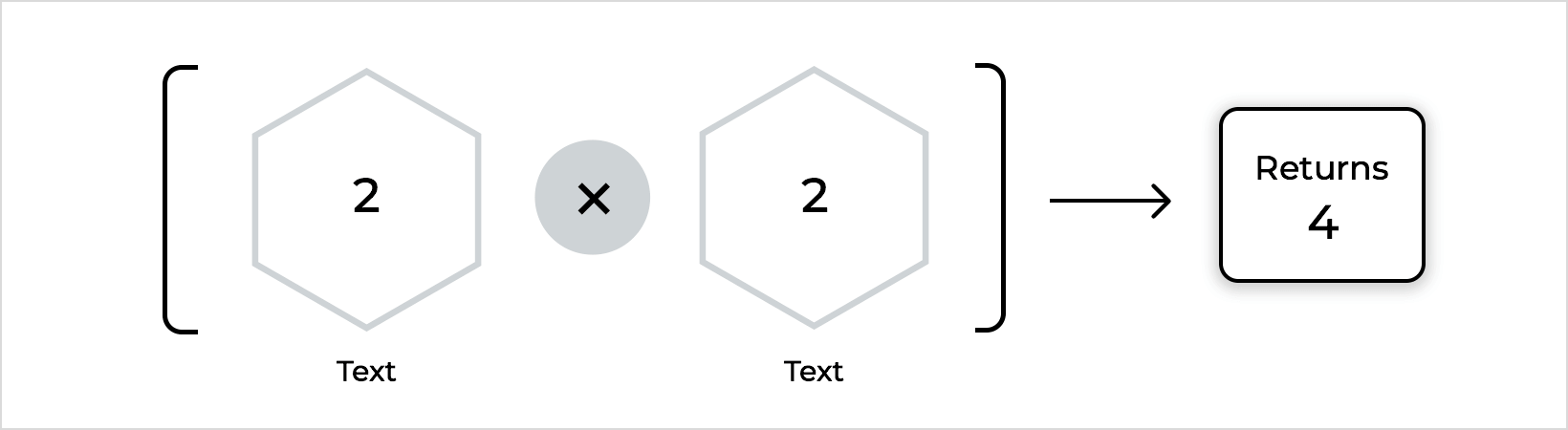 Multiply example