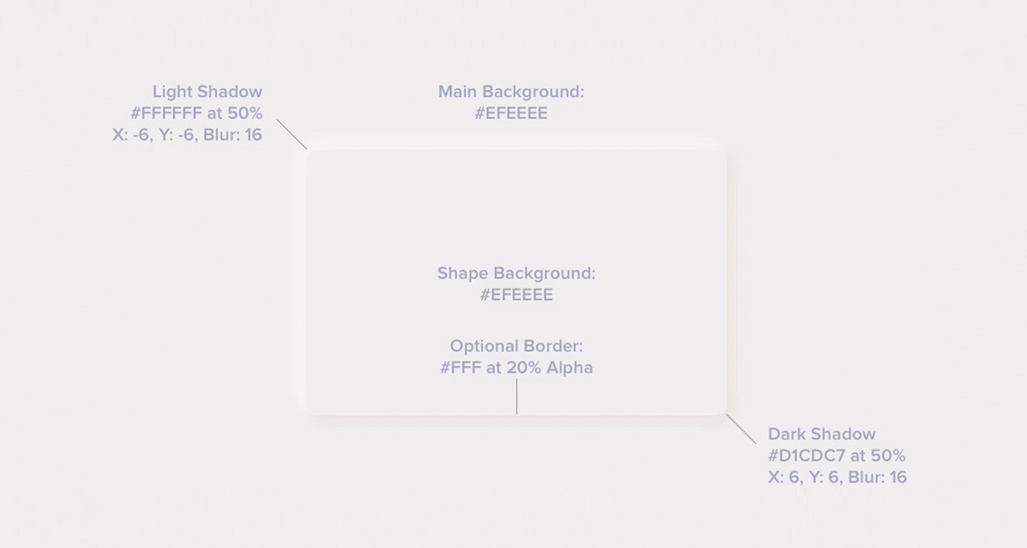 guidelines for neumorphic cards