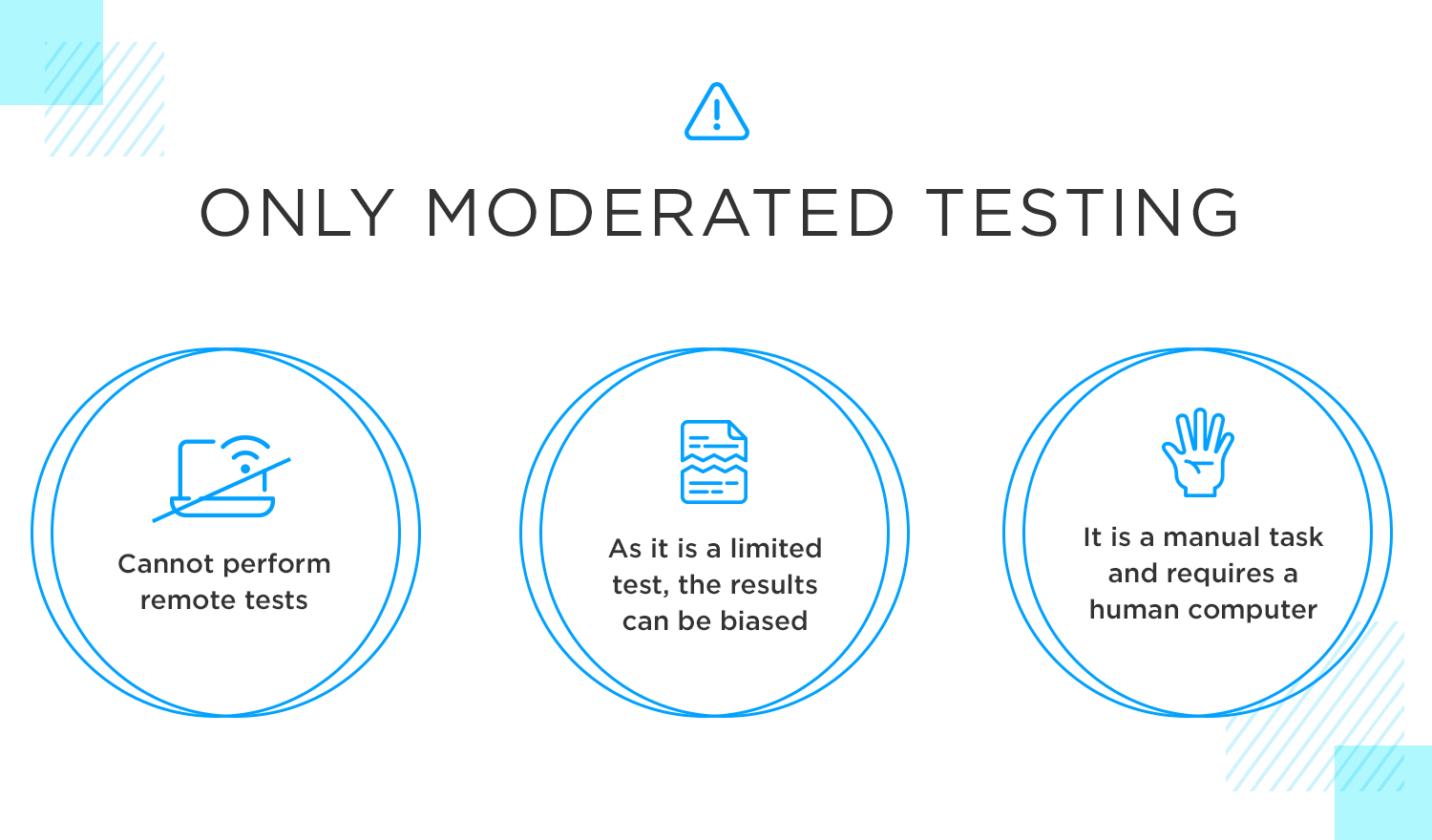 Paper prototyping - only moderated testing works