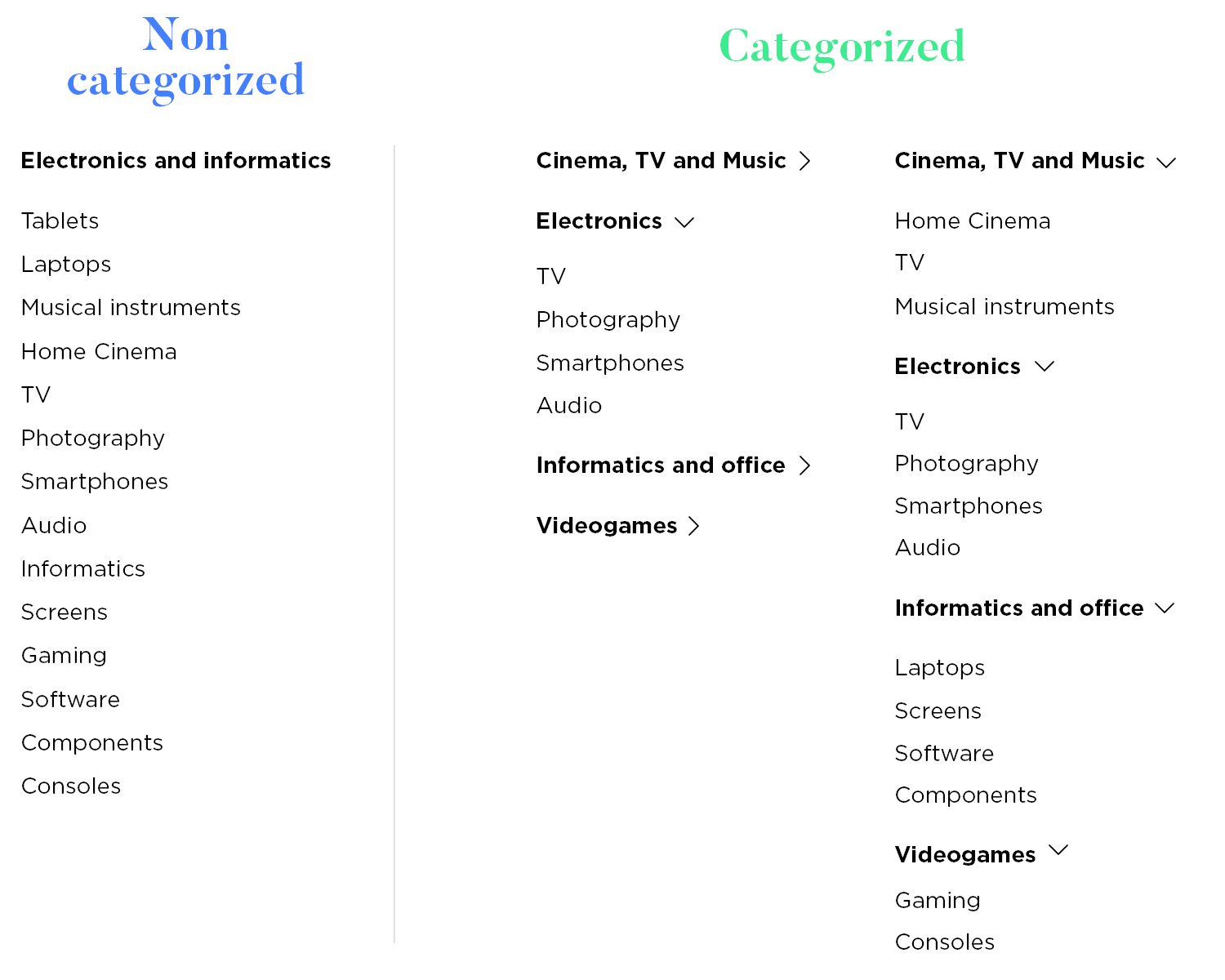 information architecture - minimalist designs decrease cognitive power needed from users.