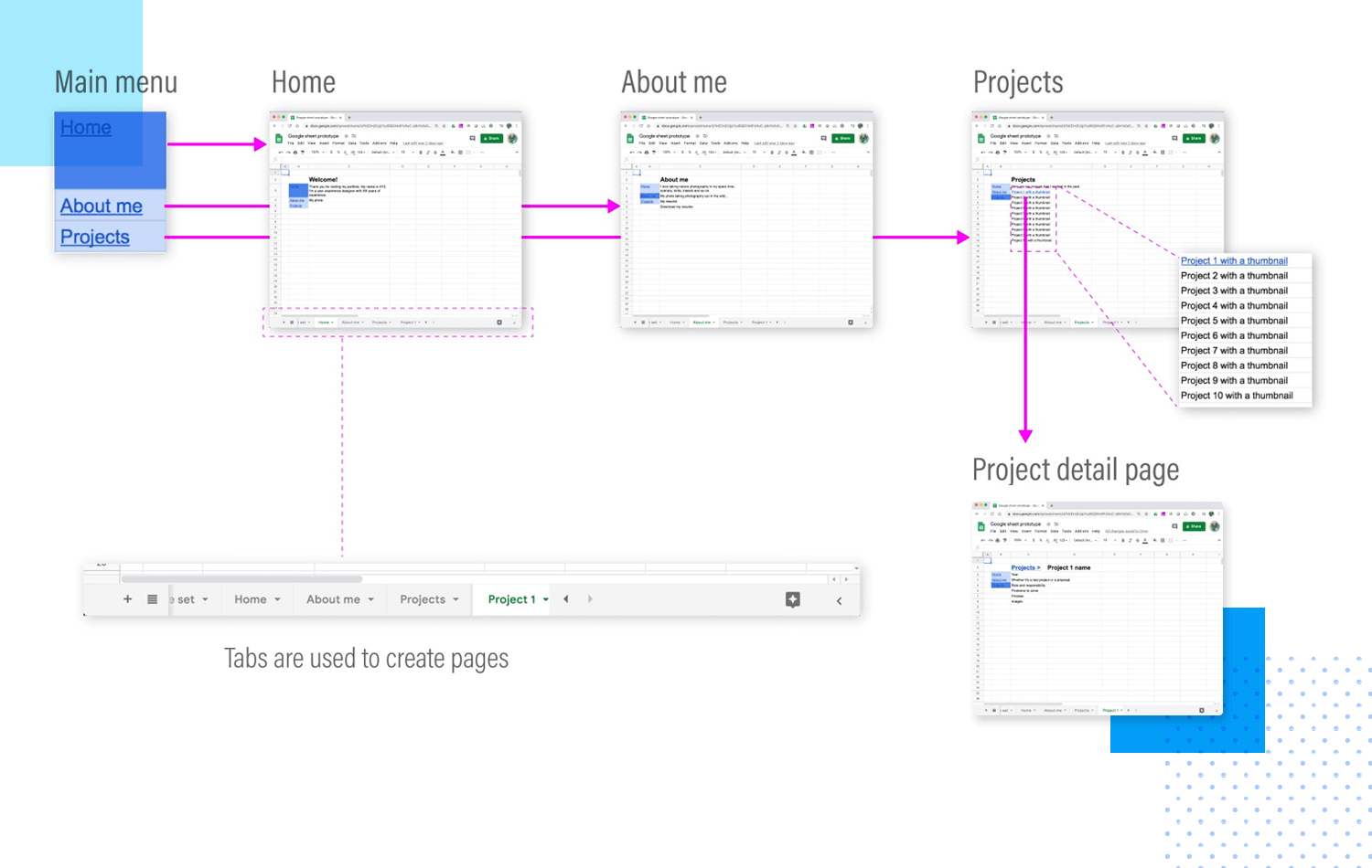 Prototyping methodologies - Google Sheets