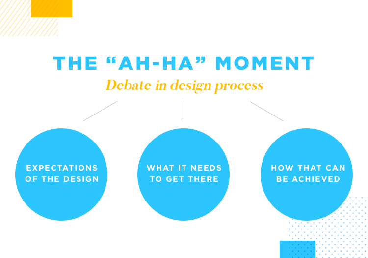 diagram of decisive moment in prototyping process at SEI