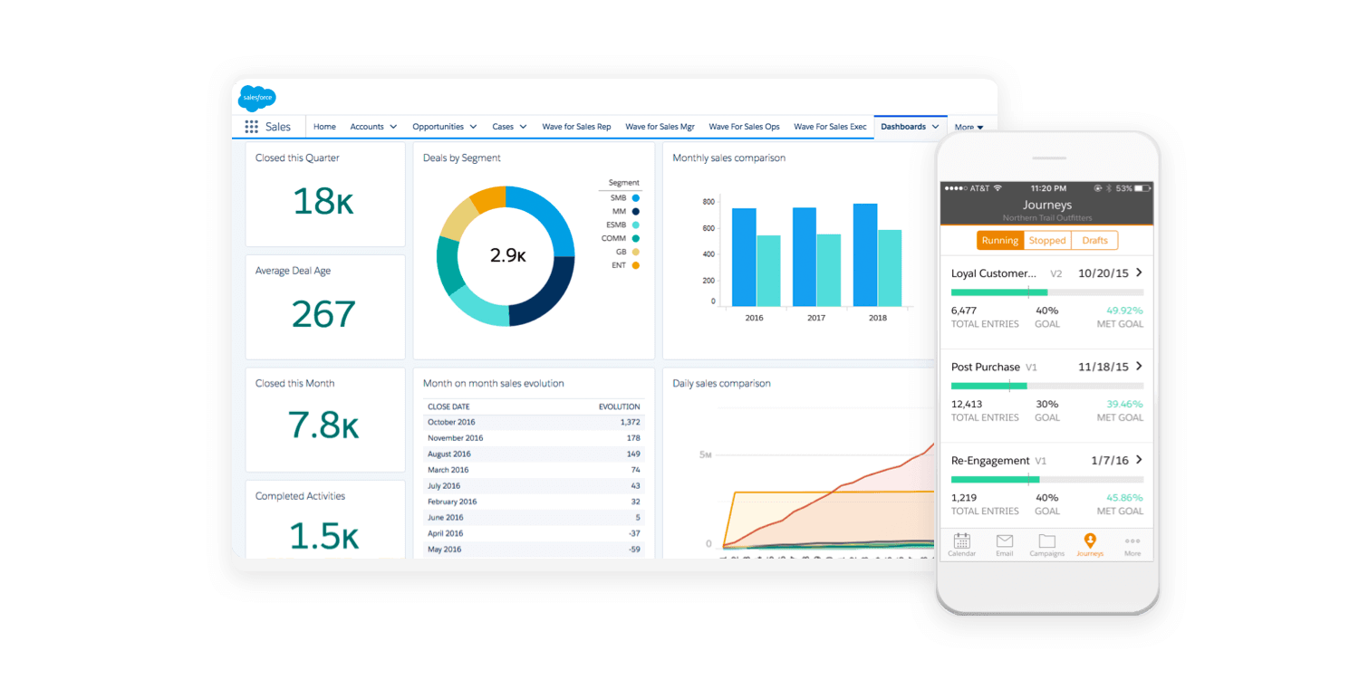 salesforce ui kit for designing dashboards