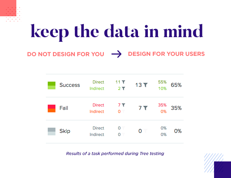 scientific decision making in ui design