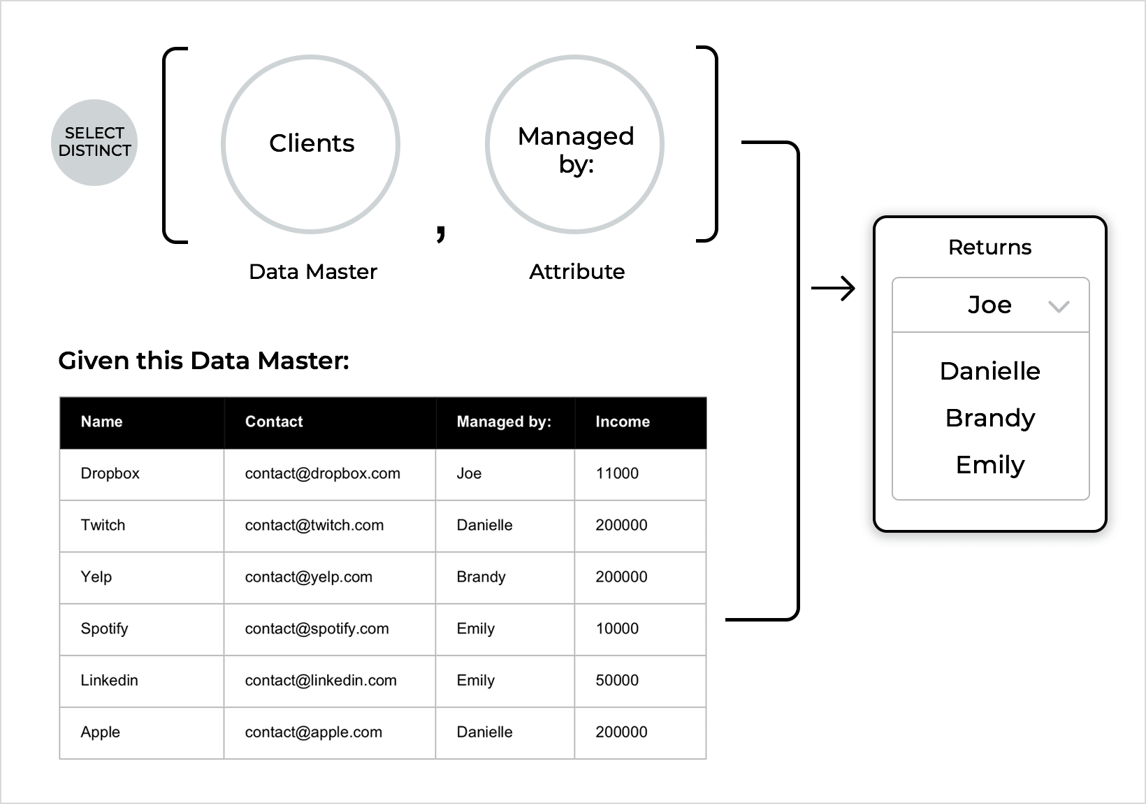 Select Example