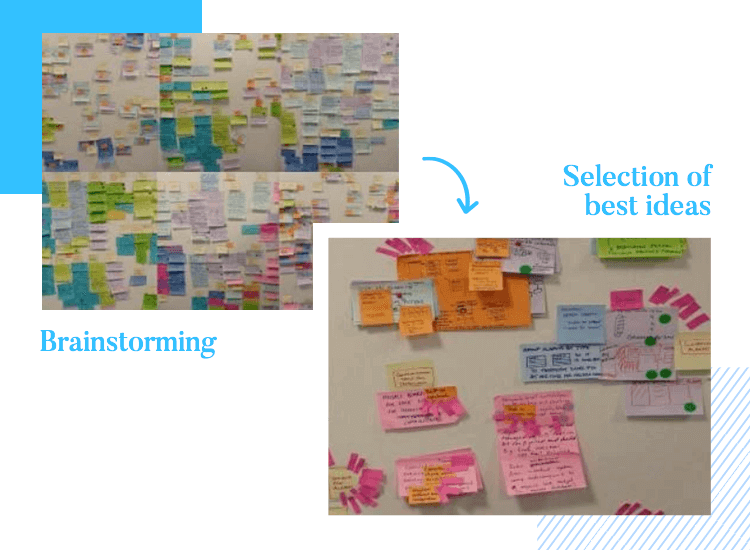 ideation stage of design thinking model