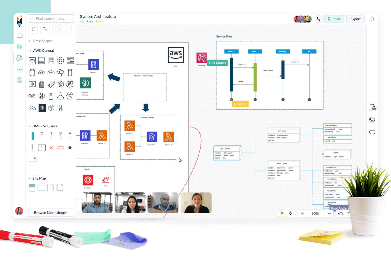 Best user flow tools - Creately