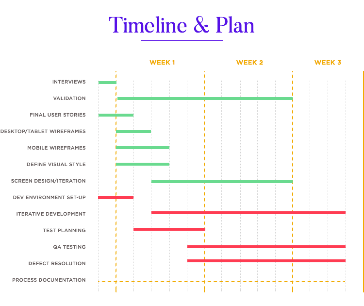 chart of ux research workflow at fjord