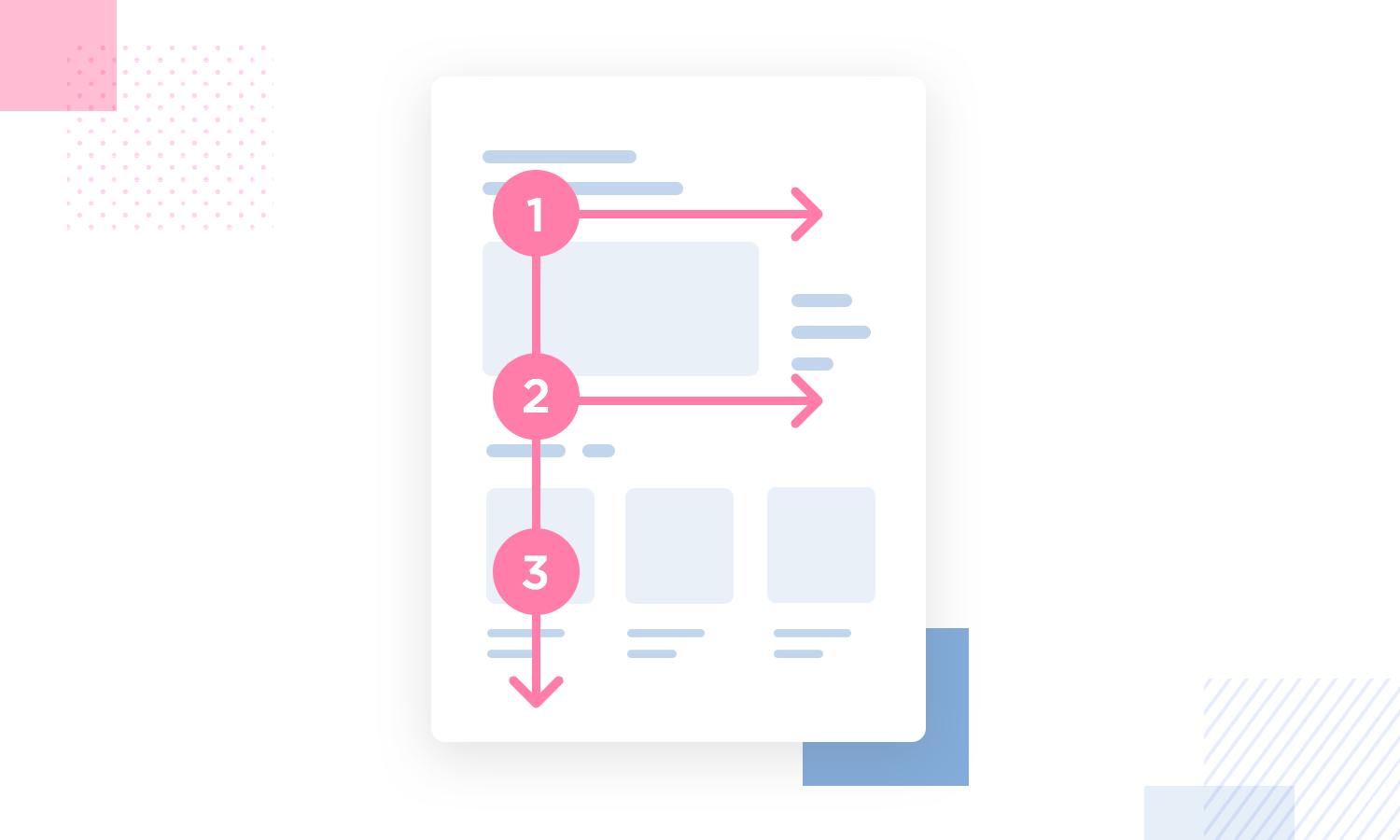 UX writing - the f-pattern for reading