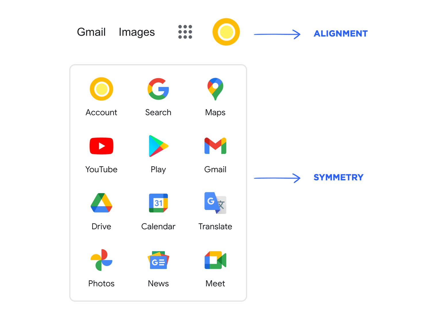 the role of visual balance in the design of website layouts