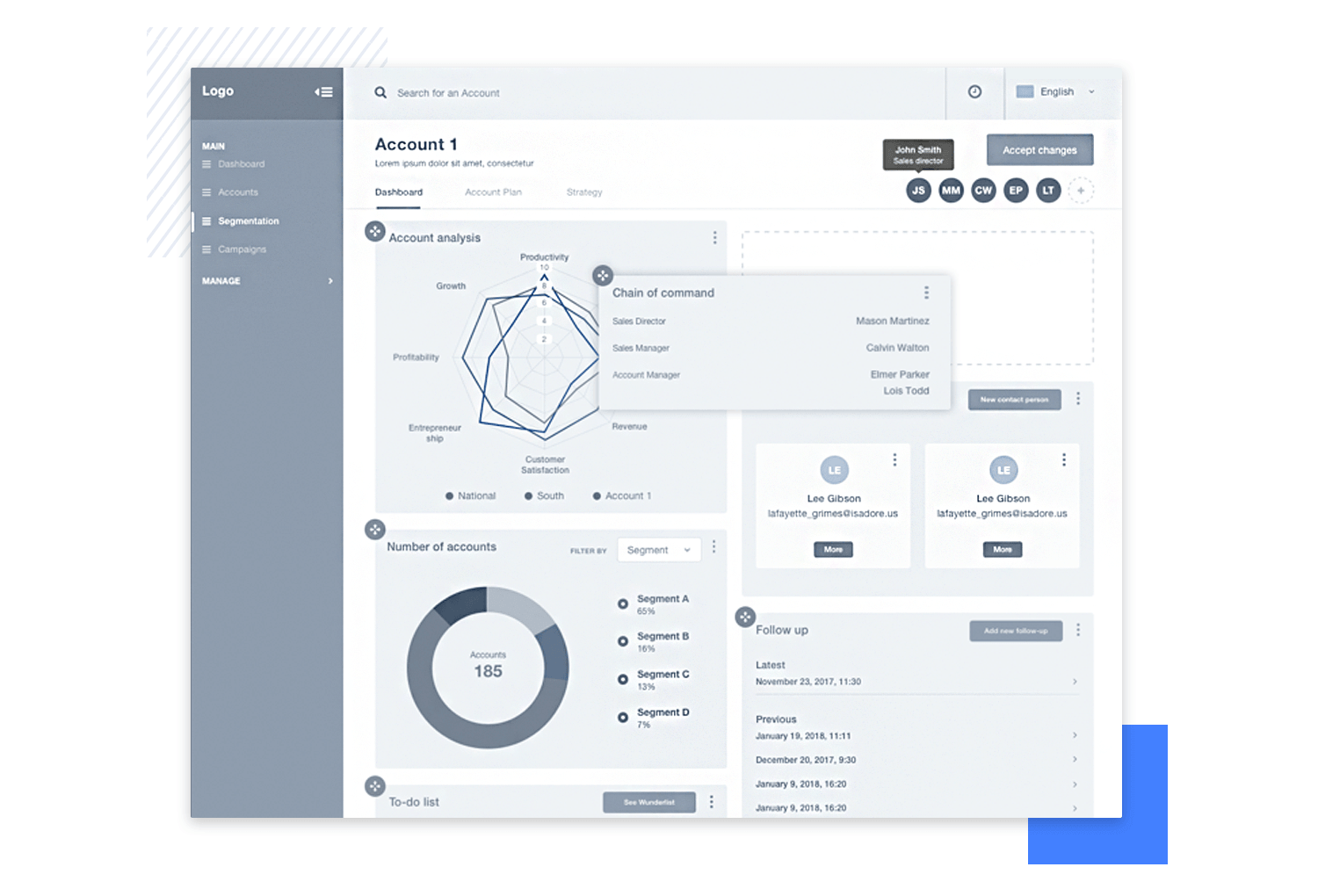 showing example of high fidelity website wireframe - dashboard management