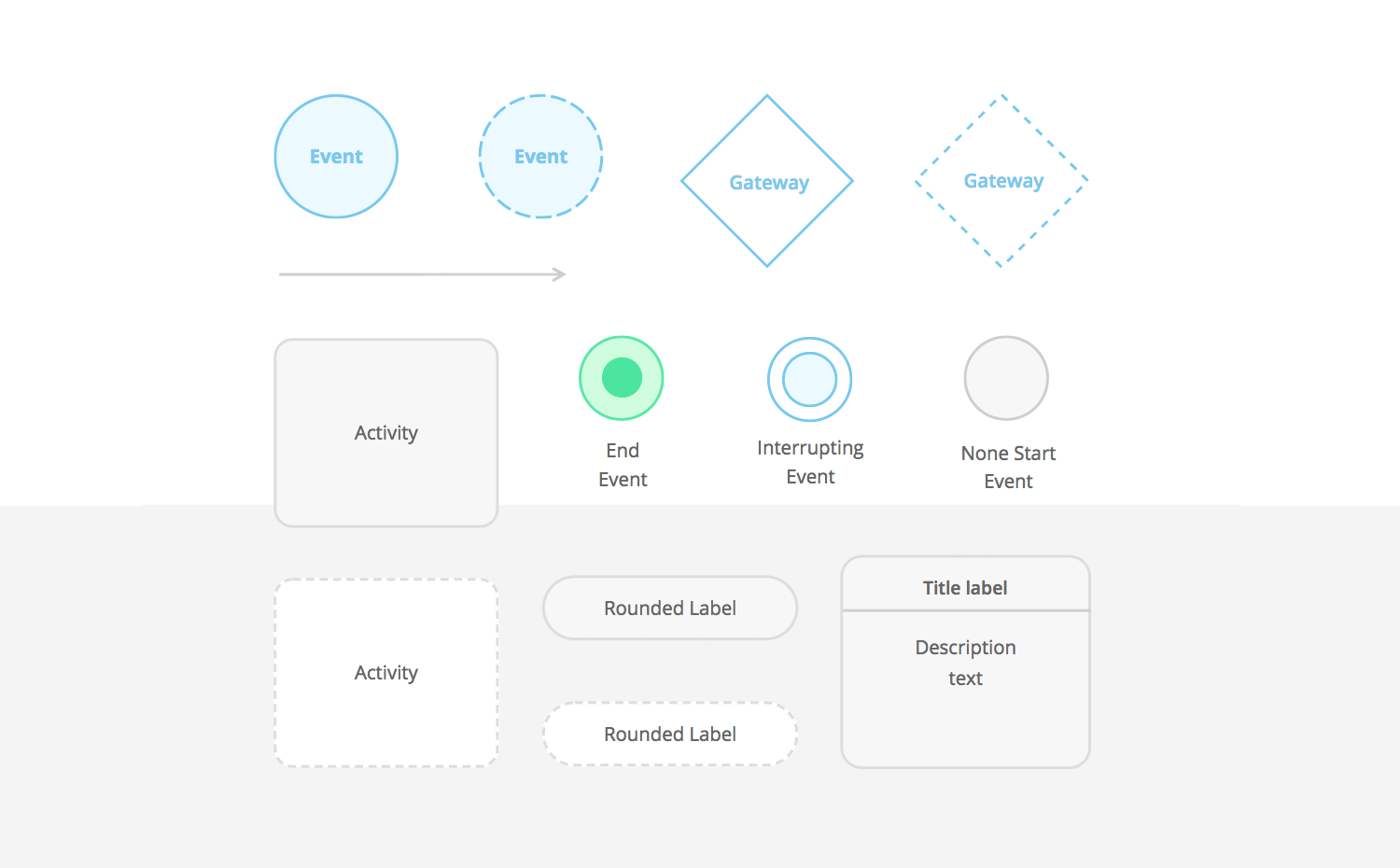 wireframing-flow-diagrams-diagramming-ui-kit-elements